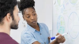 Certified Business Analysis Professional (CBAP) training. Woman presenting whiteboard charts.